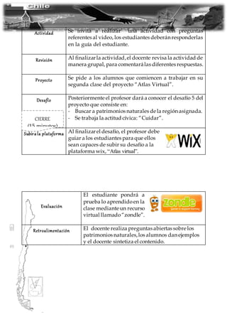 Actividad Se invita a realizar una actividad con preguntas
referentes al video, los estudiantes deberán responderlas
en la guía del estudiante.
Revisión Al finalizarla actividad,el docente revisa la actividad de
manera grupal, para comentarálas diferentes respuestas.
Proyecto Se pide a los alumnos que comiencen a trabajar en su
segunda clase del proyecto “Atlas Virtual”.
Desafío Posteriormente el profesor dará a conocer el desafío 5 del
proyecto que consiste en:
- Buscar a patrimonios naturales de la región asignada.
- Se trabaja la actitud cívica: “Cuidar”.
Subira la plataforma Al finalizarel desafío, el profesor debe
guiar a los estudiantes para que ellos
sean capaces de subir su desafío a la
plataforma wix, “Atlas virtual”.
Evaluación
El estudiante pondrá a
prueba lo aprendidoen la
clase mediante un recurso
virtual llamado“zondle”.
Retroalimentación El docente realiza preguntas abiertas sobre los
patrimonios naturales,los alumnos dan ejemplos
y el docente sintetiza el contenido.
CIERRE
(15 minutos)
(15 minutos)
 