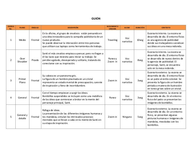 Guión del video y Escaleta