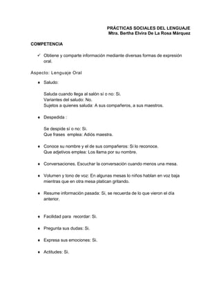 PRÁCTICAS SOCIALES DEL LENGUAJE
Mtra. Bertha Elvira De La Rosa Márquez
COMPETENCIA
 Obtiene y comparte información mediante diversas formas de expresión
oral.
Aspecto: Lenguaje Oral
 Saludo:
Saluda cuando llega al salón sí o no: Si.
Variantes del saludo: No.
Sujetos a quienes saluda: A sus compañeros, a sus maestros.
 Despedida :
Se despide sí o no: Si.
Que frases emplea: Adiós maestra.
 Conoce su nombre y el de sus compañeros: Si lo reconoce.
Que adjetivos emplea: Los llama por su nombre.
 Conversaciones. Escuchar la conversación cuando menos una mesa.
 Volumen y tono de voz: En algunas mesas lo niños hablan en voz baja
mientras que en otra mesa platican gritando.
 Resume información pasada: Si, se recuerda de lo que vieron el día
anterior.
 Facilidad para recordar: Si.
 Pregunta sus dudas: Si.
 Expresa sus emociones: Si.
 Actitudes: Si.
 