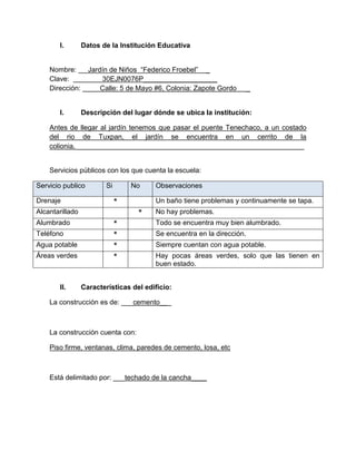 I. Datos de la Institución Educativa
Nombre: Jardín de Niños “Federico Froebel” _
Clave: 30EJN0076P___________________
Dirección: Calle: 5 de Mayo #6, Colonia: Zapote Gordo _
I. Descripción del lugar dónde se ubica la institución:
Antes de llegar al jardín tenemos que pasar el puente Tenechaco, a un costado
del rio de Tuxpan, el jardín se encuentra en un cerrito de la
colionia.___________________________________________________________
Servicios públicos con los que cuenta la escuela:
Servicio publico Si No Observaciones
Drenaje * Un baño tiene problemas y continuamente se tapa.
Alcantarillado * No hay problemas.
Alumbrado * Todo se encuentra muy bien alumbrado.
Teléfono * Se encuentra en la dirección.
Agua potable * Siempre cuentan con agua potable.
Áreas verdes * Hay pocas áreas verdes, solo que las tienen en
buen estado.
II. Características del edificio:
La construcción es de: ___cemento___
La construcción cuenta con:
Piso firme, ventanas, clima, paredes de cemento, losa, etc
Está delimitado por: ___techado de la cancha____
 