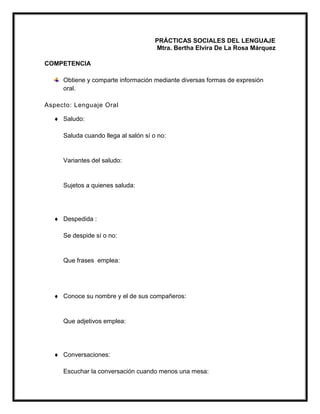 PRÁCTICAS SOCIALES DEL LENGUAJE
Mtra. Bertha Elvira De La Rosa Márquez
COMPETENCIA
Obtiene y comparte información mediante diversas formas de expresión
oral.
Aspecto: Lenguaje Oral
 Saludo:
Saluda cuando llega al salón sí o no:
Variantes del saludo:
Sujetos a quienes saluda:
 Despedida :
Se despide sí o no:
Que frases emplea:
 Conoce su nombre y el de sus compañeros:
Que adjetivos emplea:
 Conversaciones:
Escuchar la conversación cuando menos una mesa:
 