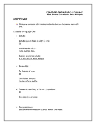 PRÁCTICAS SOCIALES DEL LENGUAJE
Mtra. Bertha Elvira De La Rosa Márquez
COMPETENCIA
Obtiene y comparte información mediante diversas formas de expresión
oral.
Aspecto: Lenguaje Oral
 Saludo:
Saluda cuando llega al salón sí o no:
Sí
Variantes del saludo:
Hola, buenos días.
Sujetos a quienes saluda:
A la educadora, a sus amigos
 Despedida :
Se despide sí o no:
Sí
Que frases emplea:
Hasta mañana, Adiós.
 Conoce su nombre y el de sus compañeros:
Sí
Que adjetivos emplea:
 Conversaciones:
Escuchar la conversación cuando menos una mesa:
 