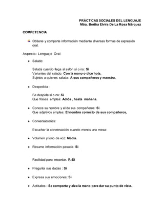 PRÁCTICAS SOCIALES DEL LENGUAJE
Mtra. Bertha Elvira De La Rosa Márquez
COMPETENCIA
Obtiene y comparte información mediante diversas formas de expresión
oral.
Aspecto: Lenguaje Oral
 Saludo:
Saluda cuando llega al salón sí o no: Si
Variantes del saludo: Con la mano o dice hola.
Sujetos a quienes saluda: A sus compañeros y maestra.
 Despedida :
Se despide sí o no: Si
Que frases emplea: Adiós , hasta mañana.
 Conoce su nombre y el de sus compañeros: Si
Que adjetivos emplea: El nombre correcto de sus compañeros,
 Conversaciones:
Escuchar la conversación cuando menos una mesa:
 Volumen y tono de voz: Media.
 Resume información pasada: Si
Facilidad para recordar. R:Si
 Pregunta sus dudas : Si
 Expresa sus emociones: Si
 Actitudes : Se comporta y alza la mano para dar su punto de vista.
 