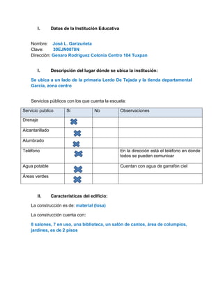 I. Datos de la Institución Educativa
Nombre: José L. Garizurieta
Clave: 30EJN0078N
Dirección: Genaro Rodríguez Colonia Centro 104 Tuxpan
I. Descripción del lugar dónde se ubica la institución:
Se ubica a un lado de la primaria Lerdo De Tejada y la tienda departamental
García, zona centro
Servicios públicos con los que cuenta la escuela:
Servicio publico Si No Observaciones
Drenaje
Alcantarillado
Alumbrado
Teléfono En la dirección está el teléfono en donde
todos se pueden comunicar
Agua potable Cuentan con agua de garrafón ciel
Áreas verdes
II. Características del edificio:
La construcción es de: material (losa)
La construcción cuenta con:
8 salones, 7 en uso, una biblioteca, un salón de cantos, área de columpios,
jardines, es de 2 pisos
 