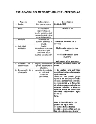EXPLORACIÓN DEL MEDIO NATURAL EN EL PREESCOLAR
Aspecto Indicaciones Descripción
1. Fecha: Día que se realiza 26-Abril-2016
2. Hora: Es necesario
registrarla para
poder ubicar en qué
momento de la clase
sucedió la acción.
10am-12:20
3. Nombre Nombres del
alumno, alumnos o
grupo.
Todos los alumnos de la
escuela
4. Actividad
evaluada:
Anotar
específicamente qué
aspecto o qué
actividad, están
sujetos a evaluación.
No lo pude notar, ya que
solo
fueron actividades para
divertir y
entretener a los alumnos
5. Contexto de la
observación:
Lugar y ambiente en
que se desarrolla la
situación.
Patio del jardín del Jardín de
niños
6. Descripción de lo
observado
A modo de relatoría,
sin juicios ni
opiniones
personales.
acuática donde cada maestra
aplicaba una
actividad del primer grupo
que fue en el que yo estaba
ubicada colocamos una lona
en una rampa y la llenamos
de jabón con agua simulando
una res baladilla, la idea era
que los niños se deslizarán
mientras vaciábamos agua
sobre la
lona.
Otra actividad fueron con
globos de agua y las
docentes tenían toallas
donde colocaban los globos,
los niños tenían que lanzar
 
