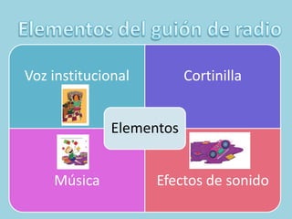 Elementos del guión de radio