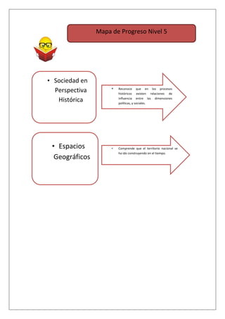 económicas, culturales
Mapa de Progreso Nivel 5
• Sociedad en
Perspectiva
Histórica
• Espacios
Geográficos
• Reconoce que en los procesos
históricos existen relaciones de
influencia entre las dimensiones
políticas, y sociales.
• Comprende que el territorio nacional se
ha ido construyendo en el tiempo.
 