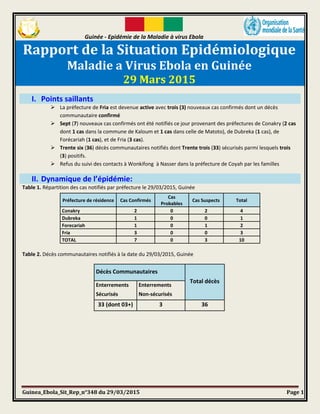 Guinée - Epidémie de la Maladie à virus Ebola
Guinea_Ebola_Sit_Rep_n°348 du 29/03/2015 Page 1
Rapport de la Situation Epidémiologique
Maladie a Virus Ebola en Guinée
29 Mars 2015
I. Points saillants
 La préfecture de Fria est devenue active avec trois (3) nouveaux cas confirmés dont un décès
communautaire confirmé
 Sept (7) nouveaux cas confirmés ont été notifiés ce jour provenant des préfectures de Conakry (2 cas
dont 1 cas dans la commune de Kaloum et 1 cas dans celle de Matoto), de Dubreka (1 cas), de
Forécariah (1 cas), et de Fria (3 cas).
 Trente six (36) décès communautaires notifiés dont Trente trois (33) sécurisés parmi lesquels trois
(3) positifs.
 Refus du suivi des contacts à Wonkifong à Nasser dans la préfecture de Coyah par les familles
II. Dynamique de l’épidémie:
Table 1. Répartition des cas notifiés par préfecture le 29/03/2015, Guinée
Préfecture de résidence Cas Confirmés
Cas
Probables
Cas Suspects Total
Conakry 2 0 2 4
Dubreka 1 0 0 1
Forecariah 1 0 1 2
Fria 3 0 0 3
TOTAL 7 0 3 10
Table 2. Décès communautaires notifiés à la date du 29/03/2015, Guinée
Décès Communautaires
Total décès
Enterrements
Sécurisés
Enterrements
Non-sécurisés
33 (dont 03+) 3 36
 