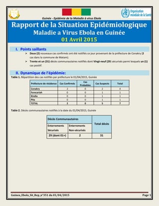 Guinée - Epidémie de la Maladie à virus Ebola
Guinea_Ebola_Sit_Rep_n°351 du 01/04/2015 Page 1
Rapport de la Situation Epidémiologique
Maladie a Virus Ebola en Guinée
01 Avril 2015
I. Points saillants
 Deux (2) nouveaux cas confirmés ont été notifiés ce jour provenant de la préfecture de Conakry (2
cas dans la commune de Matam).
 Trente et un (31) décès communautaires notifiés dont Vingt-neuf (29) sécurisés parmi lesquels un (1)
cas positif.
II. Dynamique de l’épidémie:
Table 1. Répartition des cas notifiés par préfecture le 01/04/2015, Guinée
Préfecture de résidence Cas Confirmés
Cas
Probables
Cas Suspects Total
Conakry 2 0 2 4
Forecariah 0 0 1 1
Kindia 0 0 1 1
Pita 0 0 1 1
TOTAL 2 0 5 7
Table 2. Décès communautaires notifiés à la date du 01/04/2015, Guinée
Décès Communautaires
Total décès
Enterrements
Sécurisés
Enterrements
Non-sécurisés
29 (dont 01+) 2 31
 