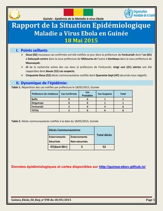 Guinée - Epidémie de la Maladie à virus Ebola
Guinea_Ebola_Sit_Rep_n°398 du 18/05/2015 Page 1
Rapport de la Situation Epidémiologique
Maladie a Virus Ebola en Guinée
18 Mai 2015
I. Points saillants
 Deux (02) nouveaux cas confirmés ont été notifiés ce jour dans la préfecture de Forécariah dont l’un (01)
à Dalouyah-centre dans la sous-préfecture de Sikhourou et l’autre à Dembaya dans la sous-préfecture de
Moussayah;
 J3 de la recherche active des cas dans la préfecture de Forécariah, vingt une (21) alertes ont été
rapportées dont douze (12) cas suspects;
 Cinquante-Deux (52) décès communautaires notifiés dont Quarante-Sept (47) sécurisés tous négatifs.
II. Dynamique de l’épidémie:
Table 1. Répartition des cas notifiés par préfecture le 18/05/2015, Guinée
Préfecture de résidence Cas Confirmés
Cas
Probables
Cas Suspects Total
Boffa 0 0 1 1
Dinguiraye 0 0 1 1
Forécariah 2 0 4 6
TOTAL 2 0 6 8
Table 2. Décès communautaires notifiés à la date du 18/05/2015, Guinée
Données épidémiologiques et cartes disponibles sur http://guinea-ebov.github.io/
Décès Communautaires
Total décès
Enterrements
Sécurisés
Enterrements
Non-sécurisés
47(dont 00+) 5 52
 