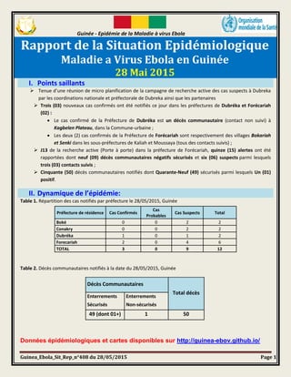 Guinée - Epidémie de la Maladie à virus Ebola
Guinea_Ebola_Sit_Rep_n°408 du 28/05/2015 Page 1
Rapport de la Situation Epidémiologique
Maladie a Virus Ebola en Guinée
28 Mai 2015
I. Points saillants
 Tenue d’une réunion de micro planification de la campagne de recherche active des cas suspects à Dubreka
par les coordinations nationale et préfectorale de Dubreka ainsi que les partenaires
 Trois (03) nouveaux cas confirmés ont été notifiés ce jour dans les préfectures de Dubréka et Forécariah
(02) :
 Le cas confirmé de la Préfecture de Dubréka est un décès communautaire (contact non suivi) à
Kagbelen Plateau, dans la Commune-urbaine ;
 Les deux (2) cas confirmés de la Préfecture de Forécariah sont respectivement des villages Bokariah
et Senki dans les sous-préfectures de Kaliah et Moussaya (tous des contacts suivis) ;
 J13 de la recherche active (Porte à porte) dans la préfecture de Forécariah, quinze (15) alertes ont été
rapportées dont neuf (09) décès communautaires négatifs sécurisés et six (06) suspects parmi lesquels
trois (03) contacts suivis ;
 Cinquante (50) décès communautaires notifiés dont Quarante-Neuf (49) sécurisés parmi lesquels Un (01)
positif.
II. Dynamique de l’épidémie:
Table 1. Répartition des cas notifiés par préfecture le 28/05/2015, Guinée
Préfecture de résidence Cas Confirmés
Cas
Probables
Cas Suspects Total
Boké 0 0 2 2
Conakry 0 0 2 2
Dubréka 1 0 1 2
Forecariah 2 0 4 6
TOTAL 3 0 9 12
Table 2. Décès communautaires notifiés à la date du 28/05/2015, Guinée
Données épidémiologiques et cartes disponibles sur http://guinea-ebov.github.io/
Décès Communautaires
Total décès
Enterrements
Sécurisés
Enterrements
Non-sécurisés
49 (dont 01+) 1 50
 