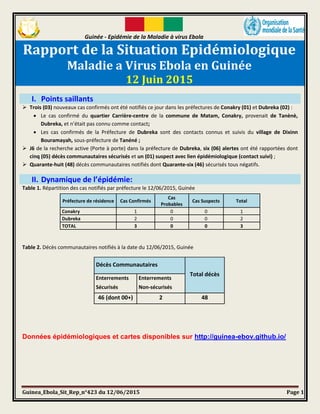 Guinée - Epidémie de la Maladie à virus Ebola
Guinea_Ebola_Sit_Rep_n°423 du 12/06/2015 Page 1
Rapport de la Situation Epidémiologique
Maladie a Virus Ebola en Guinée
12 Juin 2015
I. Points saillants
 Trois (03) nouveaux cas confirmés ont été notifiés ce jour dans les préfectures de Conakry (01) et Dubreka (02) :
 Le cas confirmé du quartier Carrière-centre de la commune de Matam, Conakry, provenait de Tanènè,
Dubreka, et n’était pas connu comme contact;
 Les cas confirmés de la Préfecture de Dubreka sont des contacts connus et suivis du village de Dixinn
Bouramayah, sous-préfecture de Tanéné ;
 J6 de la recherche active (Porte à porte) dans la préfecture de Dubreka, six (06) alertes ont été rapportées dont
cinq (05) décès communautaires sécurisés et un (01) suspect avec lien épidémiologique (contact suivi) ;
 Quarante-huit (48) décès communautaires notifiés dont Quarante-six (46) sécurisés tous négatifs.
II. Dynamique de l’épidémie:
Table 1. Répartition des cas notifiés par préfecture le 12/06/2015, Guinée
Préfecture de résidence Cas Confirmés
Cas
Probables
Cas Suspects Total
Conakry 1 0 0 1
Dubreka 2 0 0 2
TOTAL 3 0 0 3
Table 2. Décès communautaires notifiés à la date du 12/06/2015, Guinée
Données épidémiologiques et cartes disponibles sur http://guinea-ebov.github.io/
Décès Communautaires
Total décès
Enterrements
Sécurisés
Enterrements
Non-sécurisés
46 (dont 00+) 2 48
 