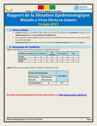 Guinée - Epidémie de la Maladie à virus Ebola
Guinea_Ebola_Sit_Rep_n°427 du 16/06/2015 Page 1
Rapport de la Situation Epidémiologique
Maladie a Virus Ebola en Guinée
16 Juin 2015
I. Points saillants
 Un (01) nouveau cas confirmé a été notifié ce jour dans la préfecture de Forécariah (contact suivi du
village Koloteyah dans la sous-préfecture de Sikhourou) ;
 Les cent-quatre-vingt-dix (190) contacts du dernier cas confirmé de Fria sont sortis du suivi ce jour (109 à
Fria et 81 à Telimélé) ;
 Soixante-sept (67) décès communautaires notifiés dont Soixante-cinq (65) sécurisés tous négatifs.
II. Dynamique de l’épidémie:
Table 1. Répartition des cas notifiés par préfecture le 16/06/2015, Guinée
Préfecture de résidence Cas Confirmés
Cas
Probables
Cas Suspects Total
Conakry 0 0 1 1
Forecariah 1 0 3 4
TOTAL 1 0 4 5
Table 2. Décès communautaires notifiés à la date du 16/06/2015, Guinée
Données épidémiologiques et cartes disponibles sur http://guinea-ebov.github.io/
Décès Communautaires
Total décès
Enterrements
Sécurisés
Enterrements
Non-sécurisés
65 (dont 00+) 2 67
 