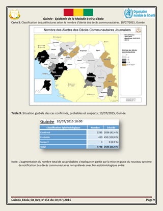 Guinée - Epidémie de la Maladie à virus Ebola
Guinea_Ebola_Sit_Rep_n°451 du 10/07/2015 Page 9
Carte 5. Classification des ...