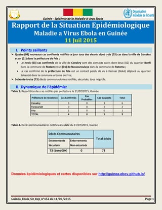 Guinée - Epidémie de la Maladie à virus Ebola
Guinea_Ebola_Sit_Rep_n°452 du 11/07/2015 Page 1
Rapport de la Situation Epidémiologique
Maladie a Virus Ebola en Guinée
11 Juil 2015
I. Points saillants
 Quatre (04) nouveaux cas confirmés notifiés ce jour tous des vivants dont trois (03) cas dans la ville de Conakry
et un (01) dans la préfecture de Fria ;
 Les trois (03) cas confirmés de la ville de Conakry sont des contacts suivis dont deux (02) du quartier Bonfi
dans la commune de Matam et un (01) de Nassouroulaye dans la commune de Ratoma ;
 Le cas confirmé de la préfecture de Fria est un contact perdu de vu à Kamsar (Boké) déplacé au quartier
Sabendé dans la commune urbaine de Fria;
 Soixante-treize (73) décès communautaires notifiés, sécurisés, tous négatifs.
II. Dynamique de l’épidémie:
Table 1. Répartition des cas notifiés par préfecture le 11/07/2015, Guinée
Préfecture de résidence Cas Confirmés
Cas
Probables
Cas Suspects Total
Conakry 3 0 3 6
Forecariah 0 0 2 2
Fria 1 0 0 1
TOTAL 4 0 5 9
Table 2. Décès communautaires notifiés à la date du 11/07/2015, Guinée
Données épidémiologiques et cartes disponibles sur http://guinea-ebov.github.io/
Décès Communautaires
Total décès
Enterrements
Sécurisés
Enterrements
Non-sécurisés
73 (dont 00+) 0 73
 