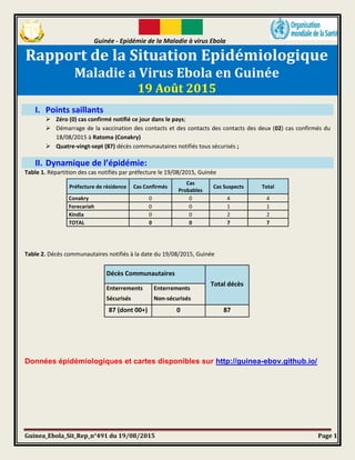 Guinée - Epidémie de la Maladie à virus Ebola
Guinea_Ebola_Sit_Rep_n°491 du 19/08/2015 Page 1
Rapport de la Situation Epidémiologique
Maladie a Virus Ebola en Guinée
19 Août 2015
I. Points saillants
 Zéro (0) cas confirmé notifié ce jour dans le pays;
 Démarrage de la vaccination des contacts et des contacts des contacts des deux (02) cas confirmés du
18/08/2015 à Ratoma (Conakry)
 Quatre-vingt-sept (87) décès communautaires notifiés tous sécurisés ;
II. Dynamique de l’épidémie:
Table 1. Répartition des cas notifiés par préfecture le 19/08/2015, Guinée
Préfecture de résidence Cas Confirmés
Cas
Probables
Cas Suspects Total
Conakry 0 0 4 4
Forecariah 0 0 1 1
Kindia 0 0 2 2
TOTAL 0 0 7 7
Table 2. Décès communautaires notifiés à la date du 19/08/2015, Guinée
Données épidémiologiques et cartes disponibles sur http://guinea-ebov.github.io/
Décès Communautaires
Total décès
Enterrements
Sécurisés
Enterrements
Non-sécurisés
87 (dont 00+) 0 87
 
