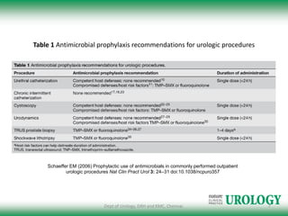 Antibiotics Prophylaxis in genitourinary surgery | PDF