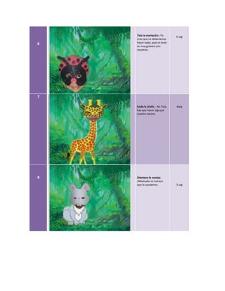 6
Tata la mariquita:- Yo
creo que no deberíamos
hacer nada, pues el León
es muy grosero con
nosotros.
6 seg
7
Linda la Jirafa: - No Tata,
hay que hacer algo por
nuestro vecino.
4seg
8 Dientona la coneja:
¡Mechudo no merece
que lo ayudemos 3 seg
 