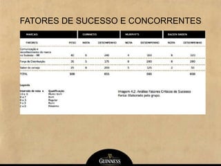 FATORES DE SUCESSO E CONCORRENTES
 