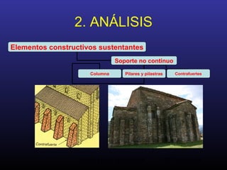 Análisis de la Arquitectura. M.A. Torremocha17
2. ANÁLISIS
Elementos constructivos sustentantes
Soporte no continuo
Columna Pilares y pilastras Contrafuertes
 