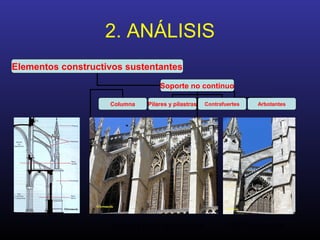 Análisis de la Arquitectura. M.A. Torremocha18
2. ANÁLISIS
Elementos constructivos sustentantes
Soporte no continuo
Columna Pilares y pilastras Contrafuertes Arbotantes
 