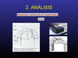 Análisis de la Arquitectura. M.A. Torremocha21
2. ANÁLISIS
Elementos constructivos sustentados
Arcos
 