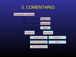 Análisis de la Arquitectura. M.A. Torremocha30
3. COMENTARIO
Contenido y función
Religioso
Funerario
Civil
Públicos Privados
Función política
Obra conmemorativa
Obra de ingeniería
Palacios
Villas
 
