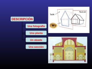 Análisis de la Arquitectura. M.A. Torremocha6
DESCRIPCIÓN
Una fotografía
Una planta
Un alzado
Una sección
 