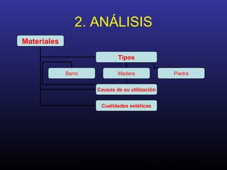 Análisis de la Arquitectura. M.A. Torremocha8
Materiales
Tipos
Causas de su utilización
Cualidades estéticas
Barro Madera Piedra
2. ANÁLISIS
 