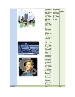 Promover la
cibercultura
nos genera
múltiples
ventajas,
para ello es
necesario
desarrollar
una
inteligencia
distribuida
que logre
enlazar las
dimensiones
del
conocimiento
local con las
redes
virtuales, con
la
investigación
y la misma
comunidad.
Con el
desarrollo
de esta
inteligencia
se van
transforman
do, al
mismo
tiempo, las
actitudes, el
conocimient
o y la
comunicaci
ón ante la
sociedad de
la
información;
así como
capacidade
s respecto
al manejo
de la
tecnología,
producción
de
conocimient
o y
capacidad
crítica ante
la
información.
Música de
fondo:
“Somewhe
re over the
rainbow”
de Israel
Kamakawi
wo ´ole.
32
segund
os
Créditos Voz y 23
 