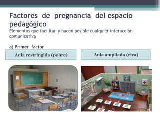Factores de pregnancia del espacio
pedagógico
Elementos que facilitan y hacen posible cualquier interacción
comunicativa
a) Primer factor
Aula restringida (pobre) Aula ampliada (rica)
 