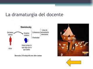 La dramaturgia del docente
 