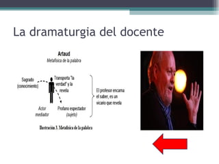 La dramaturgia del docente
 
