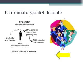 La dramaturgia del docente
 
