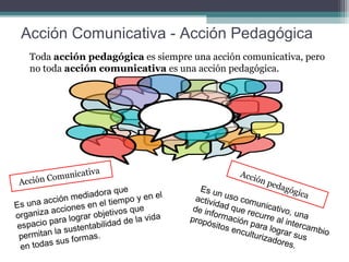 Acción Comunicativa - Acción Pedagógica
Es una acción mediadora que
organiza acciones en el tiempo y en el
espacio para lograr objetivos que
permitan la sustentabilidad de la vida
en todas sus formas.
Toda acción pedagógica es siempre una acción comunicativa, pero
no toda acción comunicativa es una acción pedagógica.
Es un uso comunicativo, una
actividad que recurre al intercambio
de información para lograr sus
propósitos enculturizadores.
Acción Comunicativa Acción pedagógica
 