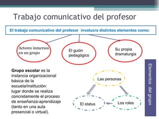 Trabajo comunicativo del profesor
Grupo escolar es la
instancia organizacional
básica de la
escuela/institución:
lugar donde se realiza
concretamente el proceso
de enseñanza-aprendizaje
(tanto en una aula
presencial o virtual).
Actores inmersos
en un grupo
El guión
pedagógico
Su propia
dramaturgia
El status Los roles
Las personas
Elementosdelgrupo
El trabajo comunicativo del profesor involucra distintos elementos como:
 
