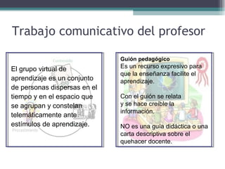 Trabajo comunicativo del profesor
El grupo virtual de
aprendizaje es un conjunto
de personas dispersas en el
tiempo y en el espacio que
se agrupan y constelan
telemáticamente ante
estímulos de aprendizaje.
Guión pedagógico
Es un recurso expresivo para
que la enseñanza facilite el
aprendizaje.
Con el guión se relata
y se hace creíble la
información.
NO es una guía didáctica o una
carta descriptiva sobre el
quehacer docente.
 