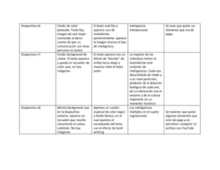 Diapositiva 16 Fondo de color
plateado. Texto fijo,
imagen de una mujer
sonriendo al darse
cuenta de que su
comunicación con otras
personas es buena
El texto está fijo y
aparece casi de
inmedianto,
posteriormente aparece
la imagen alusiva al tipo
de inteligencia
Inteligencia
Interpersonal
Se tuvo que quitar un
elemento que era de
paga.
Diapositiva 17 Fondo background de
colore. El texto aparece
y queda en recuadro de
color azul, no hay
imágenes
El texto aparece con un
efecto de “barrido” de
arriba hacia abajo y
muestra todo el texto
junto.
La mayoría de los
individuos tienen la
totalidad de este
conjunto de
inteligencias. Cada una
desarrollada de modo y
a un nivel particular,
producto de la dotación
biológica de cada uno,
de su interacción con el
entorno y de la cultura
imperante en su
momento histórico
Diapositiva 18 Mismo background que
en la diapositiva
anterior, aparece un
recuadro que resalta
claramente el nuevo
subtítulo. No hay
imágenes
Aparece un cuadro
especial de color negro
y fondo blanco, en el
cual aparece el
encabezado del tema
con el efecto de hand
writting
Las inteligencias
múltiples en el sujeto
cognoscente
Se tuvieron que quitar
algunos elementos que
eran de paga y no
permitían compartir el
archivo con YouTube
 