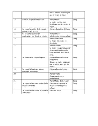 voltea en una esquina y ve
                                        que el negro la sigue

13   Suenan pálpitos del corazón        Plano Medio                    3seg
                                        La mujer camina más
                                        rápido y trata de perder al
                                        negro
14   Se escucha ruidos de la cuidad y   Cámara Subjetiva del lugar     5seg
     pálpitos del corazón
15   Se escucha respiración             Primer Plano                   3seg
     acelerada y voz desde el celular   Sale la mujer con su celular
16                                      Plano Americano                2seg
                                        La mujer observa a su
                                        alrededor
17                                      Plano General                  3seg
                                        La mujer recupera su paso y
                                        sigue caminando por la
                                        calle mientras mira hacia
                                        atrás
18   Se escucha un pequeño grito        Primer Plano de los dos        2seg
                                        personajes
                                         Se ve a la mujer tropiezar
                                        con el negro, esta vez de
                                        frente
19   Se escucha la conversación         Primer plano del negro         4seg
     entre los personajes
20                                    Plano Detalle
                                      El negro entrega el
                                      encendedor
21                                    Plano Medio de la mujer          1seg
22   Se escucha la conversación de la Plano Americano de la            3seg
     mujer hablando                   mujer hablando por su
                                      celular
     Se escucha el tono de la llamada Plano en negro                   1seg
     al finalizar
 