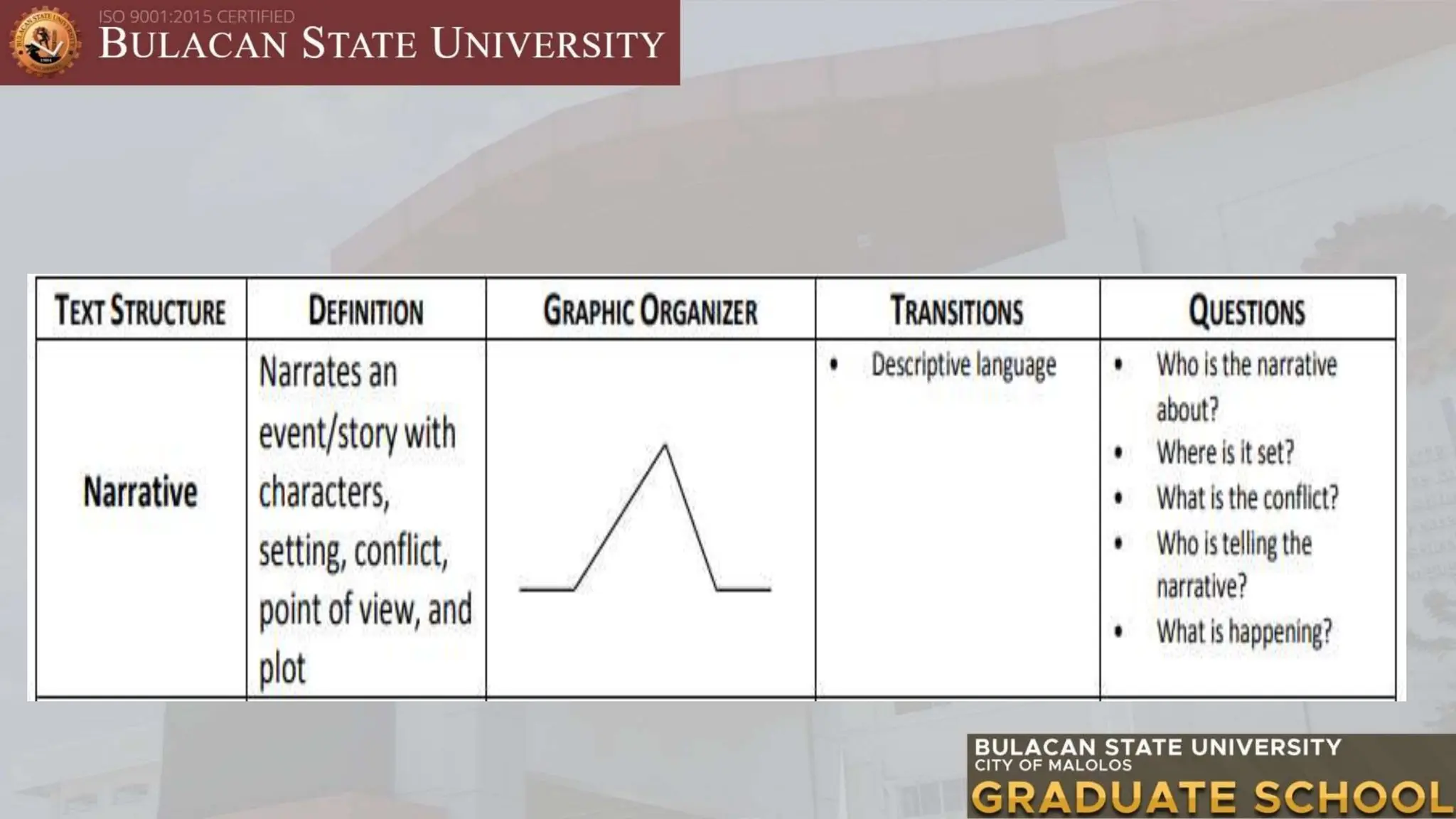 Report Text Structure