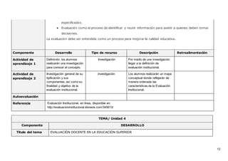 13
especificados.
● Evaluación como el proceso de identificar y reunir información para asistir a quienes deben tomar
decisiones.
La evaluación debe ser entendida como un proceso para mejorar la calidad educativa.
Componente Desarrollo Tipo de recurso Descripción Retroalimentación
Actividad de
aprendizaje 1
Definición; los alumnos
realizarán una investigación
para conocer el concepto.
Investigación Por medio de una investigación
llegar a la definición de
evaluación institucional.
Actividad de
aprendizaje 2
Investigación general de su
tipificación y sus
componentes, así como su
finalidad y objetivo de la
evaluación institucional.
investigación Los alumnos realizarán un mapa
conceptual donde reflejarán de
manera ordenada las
características de la Evaluación
Institucional.
Autoevaluación
Referencia Evaluación Institucional, en línea, disponible en:
http://evaluacioninstitucional.idoneos.com/345613/
TEMA/ Unidad 4
Componente DESARROLLO
Título del tema EVALUACIÓN DOCENTE EN LA EDUCACIÓN SUPERIOR
 