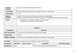 14
Ubicación
curricular
Quinto semestre- Política Educativa en México 2.
Introducción Revisar la importancia del sistema de Evaluación Docente a nivel Superior
Carga horaria 5 hrs
Objetivo
particular
Analizar la importancia de la Evaluación docente en las Universidades.
además, mencionar el sistema de Evaluación Docente en la Facultad de Estudios Superiores Acatlán
Temas - Importancia de la Evaluación Docente en la Universidad.
- Cuestionario de Evaluación en la FES Acatlán
Subtema 1
Componente Desarrollo
Título del subtema Importancia de la Evaluación Docente en la Universidad.
Carga horaria 1 horas
Objetivo específico Mencionar los ejes específicos de evaluación docente en el nivel superior
Contenido Se brinda Información sobre la necesidad de evaluar al profesorado.
Componente Desarrollo Tipo de recurso Descripción Retroalimentación
Actividad de Breve Para conocer el grado de aprendizaje sobre la
 