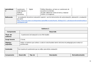 15
aprendizaje
1
cuestionario
sobre algunas
Políticas
Educativas
Digital Política Educativa, se hace un cuestionario de
acuerdo al contenido.
Se pide reflexionar sobre el tema y redactar
mínimo 10 renglones.
Referencia La evaluación docente en educación superior: uso de instrumentos de autoevaluación, planeación y evaluación
por pares
http://www.ses.unam.mx/integrantes/uploadfile/mrueda/Rueda_DeDiego2013_LaEvaluacionDocenteEnLaEduca
cionSuperior.pdf.
Subtema 2
Componente Desarrollo
Título del
subtema
Cuestionario de Evaluación en la FES Acatlán
Carga horaria 2 horas
Objetivo
específico
Indicar el sistema que se lleva a cabo en esta facultad dentro del área de pedagogía para evaluar al
profesorado.
Contenido Se muestra el cuestionario que se utiliza para dicha evaluación
Componente Desarrollo Tipo de Descripción Retroalimentación
 