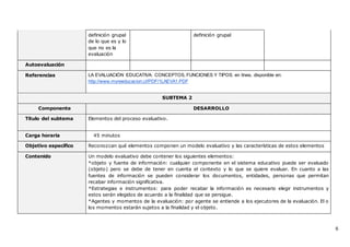 6
definición grupal
de lo que es y lo
que no es la
evaluación
definición grupal
Autoevaluación
Referencias LA EVALUACIÓN EDUCATIVA: CONCEPTOS, FUNCIONES Y TIPOS. en línea, disponible en:
http://www.myreeducacion.cl/PDF/1LAEVA1.PDF
SUBTEMA 2
Componente DESARROLLO
Título del subtema Elementos del proceso evaluativo.
Carga horaria 45 minutos
Objetivo específico Reconozcan qué elementos componen un modelo evaluativo y las características de estos elementos
Contenido Un modelo evaluativo debe contener los siguientes elementos:
*objeto y fuente de información: cualquier componente en el sistema educativo puede ser evaluado
(objeto) pero se debe de tener en cuenta el contexto y lo que se quiere evaluar. En cuanto a las
fuentes de información se pueden considerar los documentos, entidades, personas que permitan
recabar información significativa.
*Estrategias e instrumentos: para poder recabar la información es necesario elegir instrumentos y
estos serán elegidos de acuerdo a la finalidad que se persigue.
*Agentes y momentos de la evaluación: por agente se entiende a los ejecutores de la evaluación. El o
los momentos estarán sujetos a la finalidad y el objeto.
 