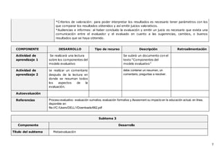 7
*Criterios de valoración: para poder interpretar los resultados es necesario tener parámetros con los
que comparar los resultados obtenidos y así emitir juicios valorativos.
*Audiencias e informes: al haber concluido la evaluación y emitir un juicio es necesario que exista una
comunicación entre el evaluador y el evaluado en cuanto a las sugerencias, cambios, o buenos
resultados que se haya obtenido.
COMPONENTE DESARROLLO Tipo de recurso Descripción Retroalimentación
Actividad de
aprendizaje 1
Se realizará una lectura
sobre los componentes del
modelo evaluativo
Se subirá un documento con el
texto “Componentes del
modelo evaluativo”
Actividad de
aprendizaje 2
Se realizar un comentario
después de la lectura en
donde se resuman todos
los aspectos de la
evaluación.
debe contener un resumen, un
comentario, preguntas a resolver.
Autoevaluación
Referencias Proceso evaluativo: evaluación sumativa, evaluación formativa y Assesment su impacto en la educación actual, en línea,
disponible en:
file:///C:/Users/DELL1/Downloads/662.pdf
Subtema 3
Componente Desarrollo
Título del subtema Metaevaluación
 