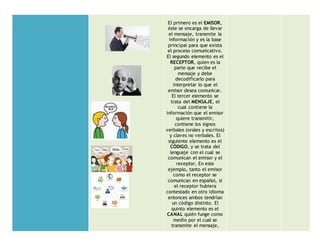 El primero es el EMISOR,
éste se encarga de llevar
el mensaje, transmite la
información y es la base
principal para que exista
el proceso comunicativo.
El segundo elemento es el
RECEPTOR, quien es la
parte que recibe el
mensaje y debe
decodificarlo para
interpretar lo que el
emisor desea comunicar.
El tercer elemento se
trata del MENSAJE, el
cual contiene la
información que el emisor
quiere transmitir,
contiene los signos
verbales (orales y escritos)
y claves no verbales. El
siguiente elemento es el
CÓDIGO, y se trata del
lenguaje con el cual se
comunican el emisor y el
receptor, En este
ejemplo, tanto el emisor
como el receptor se
comunican en español, si
el receptor hubiera
contestado en otro idioma
entonces ambos tendrían
un código distinto. El
quinto elemento es el
CANAL quién funge como
medio por el cual se
transmite el mensaje,
 