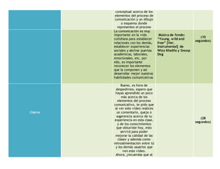 conceptual acerca de los
elementos del proceso de
comunicación y un dibujo
o esquema donde
representes el proceso
La comunicación es muy
importante en la vida
cotidiana para establecer
relaciones con los demás,
establecer experiencias
sociales y abrirse puertas
académicas, laborales,
emocionales, etc. por
ello, es importante
reconocer los elementos
que la componen y así
desarrollar mejor nuestras
habilidades comunicativas
Música de fondo:
“Young, wild and
free” [Ver.
Instrumental] de
Wizz Khalifa y Snoop
Dog
(10
segundos)
Cierre
Bueno, es hora de
despedirnos, espero que
hayas aprendido un poco
más acerca de los
elementos del proceso
comunicativo, te pido que
al ver este vídeo realices
un comentario, queja o
sugerencia acerca de tu
experiencia en esta clase,
y de los conocimientos
que obtuviste hoy, esto
servirá para poder
mejorar la calidad de las
clases y además como
retroalimentación entre tú
y los demás usuarios que
ven este vídeo.
Ahora, ¿recuerdas que al
(28
segundos)
 