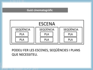 Guió cinematogràfic

ESCENA
SEQÜÈNCIA
PLA
PLA

SEQÜÈNCIA
PLA

SEQÜÈNCIA
PLA

PLA

PLA

PODEU FER LES ESCENES, SEQÜÈNCIES I PLANS
QUE NECESSITEU.

 