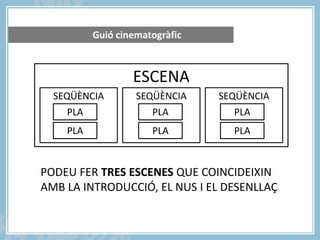 Guió cinematogràfic

ESCENA
SEQÜÈNCIA
PLA
PLA

SEQÜÈNCIA
PLA

SEQÜÈNCIA
PLA

PLA

PLA

PODEU FER TRES ESCENES QUE COINCIDEIXIN
AMB LA INTRODUCCIÓ, EL NUS I EL DESENLLAÇ

 