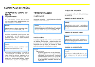 COMO FAZER CITAÇÕES
CITAÇÕES NO CORPO DO
TEXTO
CITAÇÕES AUTOR/DATA
Se o autor aparece na frase, deve-se colocar
entre parênteses a data da publicação do livro
onde fomos buscar a informação.
Se o nome do autor não aparece na frase, deve
ser referenciado a partir do seu último nome,
seguido de vírgula, espaço e do ano de publica-
ção, entre parênteses.
Se a citação corresponde a uma transcrição ou
a uma reprodução quase fiel do texto do autor
citado, ou seja, se copiamos as palavras do au-
tor tal e qual estão no livro/página Web, deve
indicar-se o número da(s) página(s) citada(s)
imediatamente a seguir ao ano de publicação.
TIPOS DE CITAÇÕES
CITAÇÕES CURTAS
As citações curtas (até 3 linhas) devem ser colocadas
no corpo do texto entre aspas.
CITAÇÕES LONGAS
As citações longas (mais de 3 linhas) devem constituir
um parágrafo único, recuado 1 cm em relação às mar-
gens esquerda e direita do texto, devendo o espaça-
mento das linhas ser menor, ou colocado em itálico,
podendo ou não estar colocadas entre aspas.
CITAÇÕES COM RETICÊNCIAS
Sempre que se omite parte do texto deve usar
-se reticências.
OMISSÃO NO INÍCIO DA CITAÇÃO
OMISSÃO NO MEIO DA CITAÇÃO
OMISSÃO NO FIM DA CITAÇÃO
Exemplo:
Segundo Gallino, os adultos muitas vezes subes-
timam o pensamento infantil (1998, p.73).
Exemplo:
Segundo Gallino, “as crianças pensam muito, mas não
dominam a linguagem suficientemente bem para expri-
mir a profundidade do seu pensamento” (1998, p. 69)
Exemplo:
Segundo Gallino (1998, p.193), “ … até há poucas
décadas não houve qualquer outro peluche além
do urso”.
Exemplo:
Segundo Gallino (1998, p.193), “ os peluches […]
desempenham importantes funções no decurso
do crescimento infantil.”
Exemplo:
Segundo Gallino (1998, p.193 ), “Hoje, os pelu-
ches multiplicaram-se de facto até ao infini-
to…”.
Exemplo:
Segundo Gallino,
as crianças pensam muito, mas não dominam a
linguagem suficientemente bem para exprimir a
profundidade do seu pensamento. E, portanto,
também não tentam comunicar-nos as suas refle-
xões - a menos que uma pessoa se dê ao luxo de
pôr de parte algum tempo para falar com elas.
(1998, p. 69)
Exemplo:
Frequentemente, os adultos subestimam o pen-
samento infantil (Gallino, 1998, p.73).
 